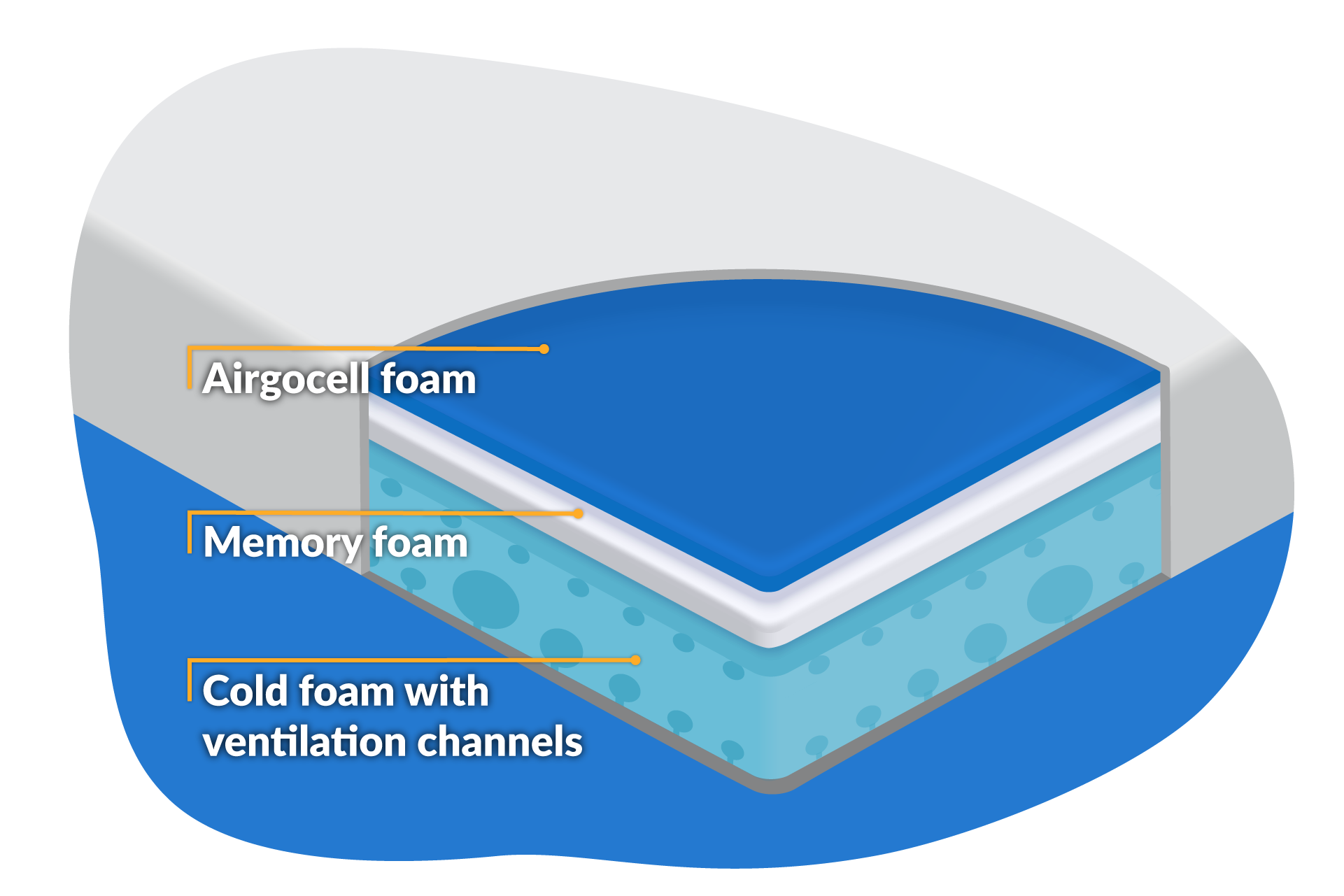emma one mattress composition